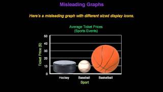 Identifying Misleading Graphs  Konst Math [upl. by Krenek247]