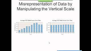 Elementary Statistics Graphical Misrepresentations of Data [upl. by Elocon]